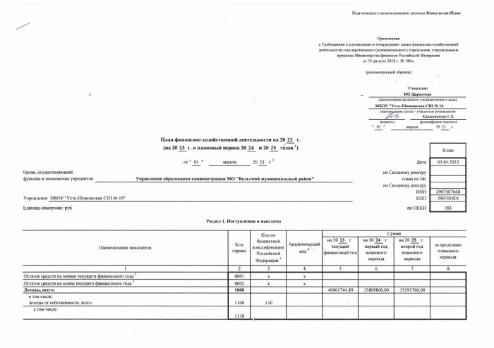 План финансово-хозяйственной деятельности на 2023 г. (на 2023 г. и плановый период 2024 и 2025 годов ) от 01 апреля 2023 г.