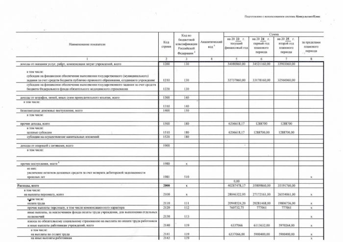 План финансово-хозяйственной деятельности на 2023 г. (на 2023 г. и плановый период 2024 и 2025 годов ) от 01 октября 2023 г.