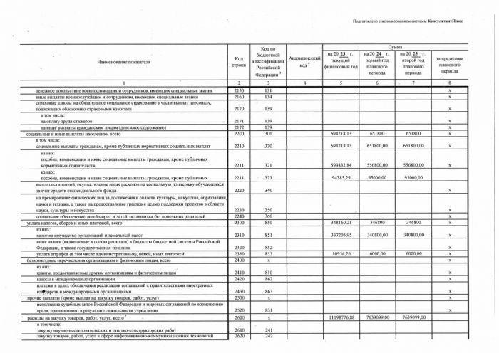 План финансово-хозяйственной деятельности на 2023 г. (на 2023 г. и плановый период 2024 и 2025 годов ) от 01 октября 2023 г.