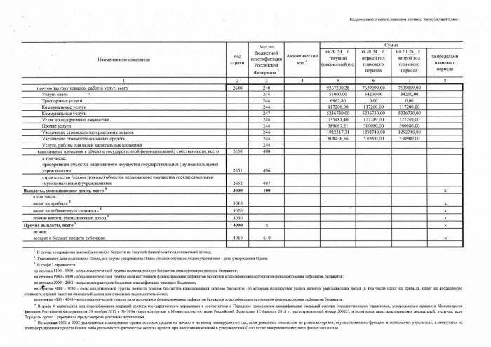 План финансово-хозяйственной деятельности на 2023 г. (на 2023 г. и плановый период 2024 и 2025 годов ) от 01 октября 2023 г.