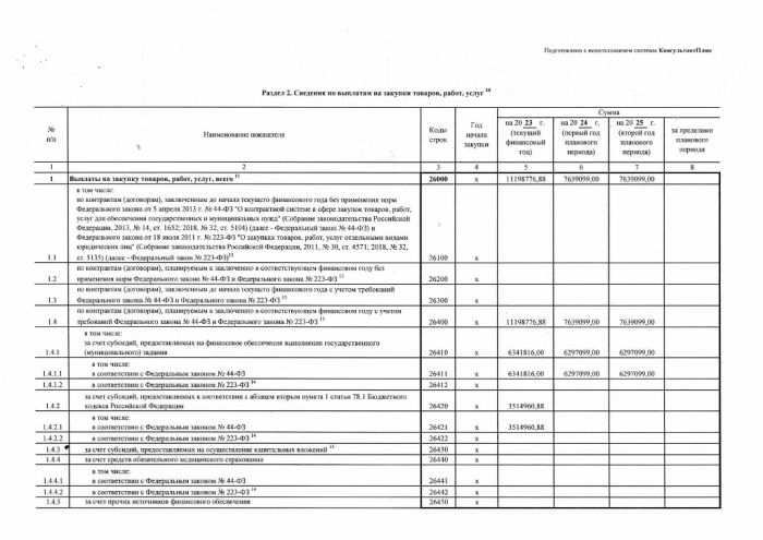 План финансово-хозяйственной деятельности на 2023 г. (на 2023 г. и плановый период 2024 и 2025 годов ) от 01 октября 2023 г.