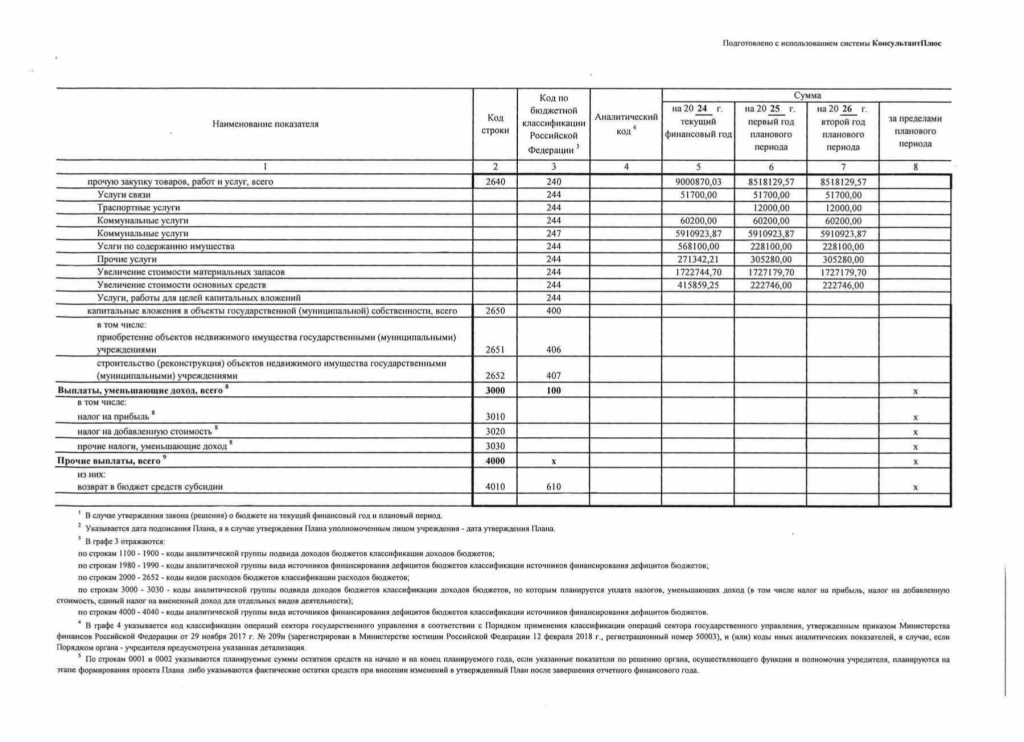 План финансово-хозяйственной деятельности на 2024 г. (на 2024 г. и плановый период 2025 и 2026 годов ) от 13.05.2024