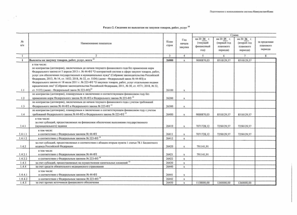 План финансово-хозяйственной деятельности на 2024 г. (на 2024 г. и плановый период 2025 и 2026 годов ) от 13.05.2024